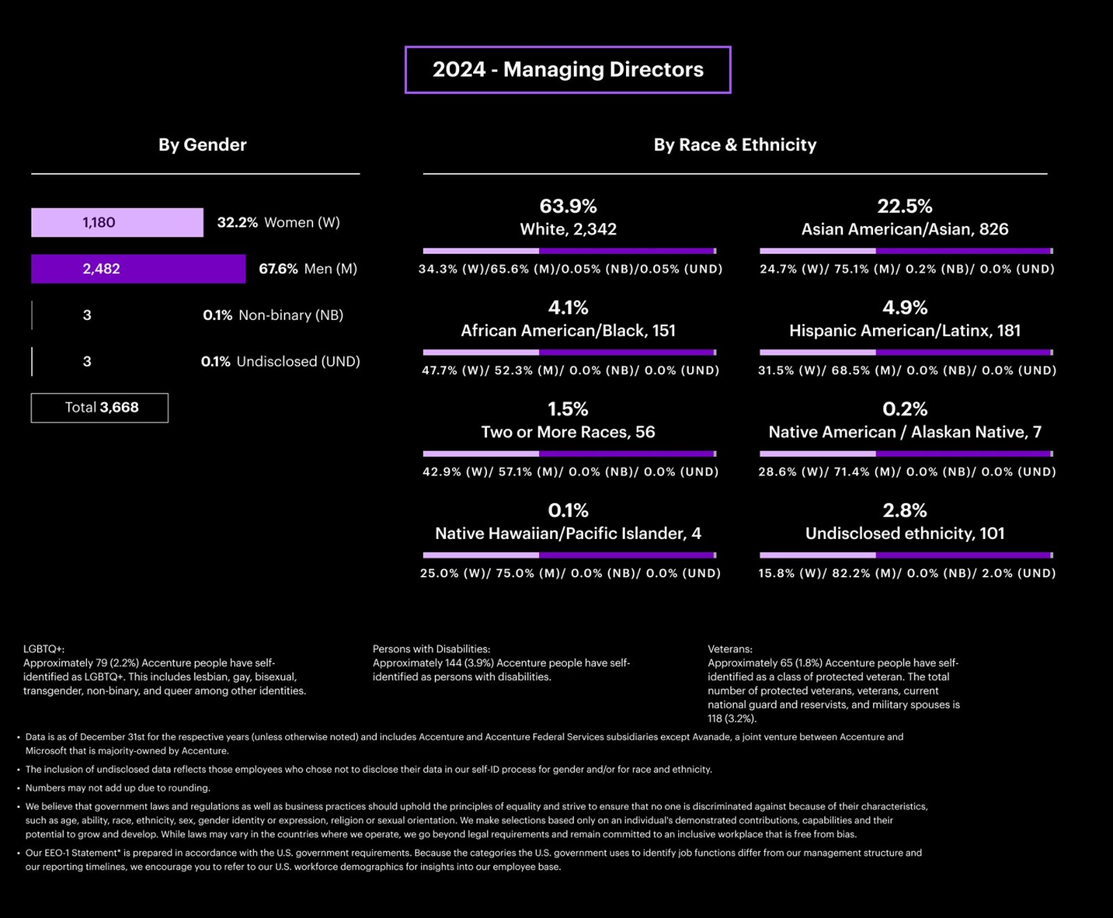2024 Managing Directors